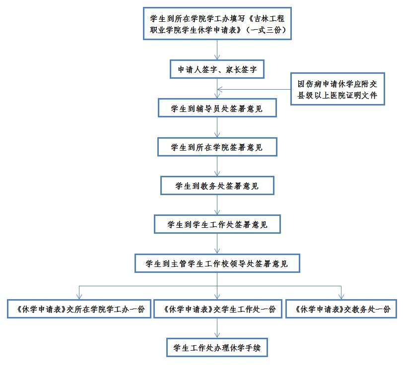 休学流程图.jpg 休学流程图.jpg