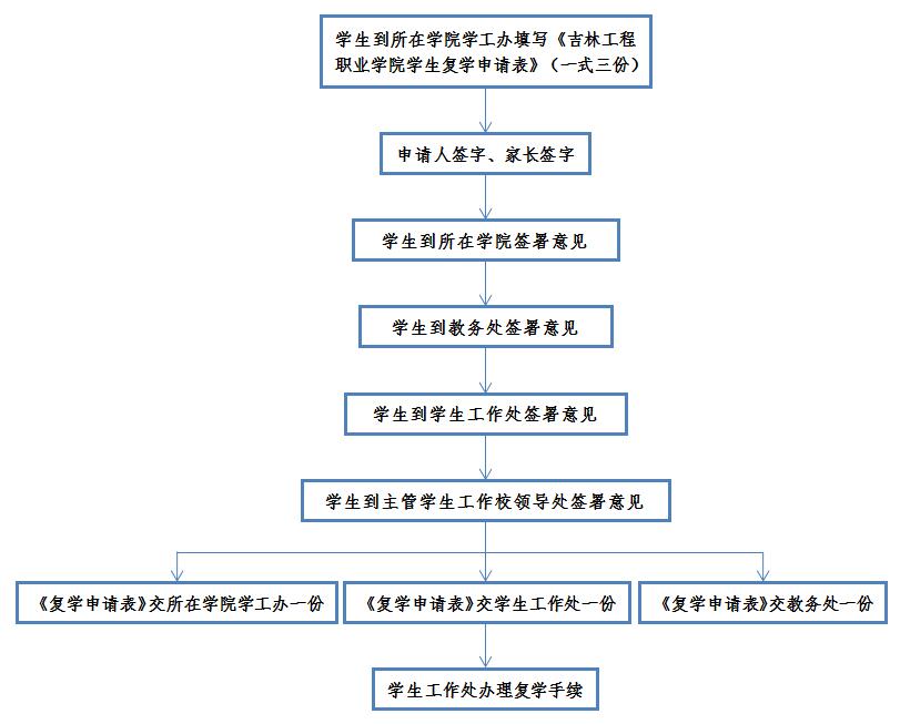 复学流程图.jpg 复学流程图.jpg