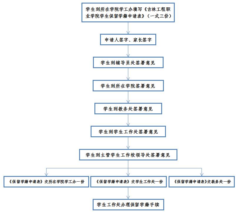 保留学籍.jpg 保留学籍.jpg