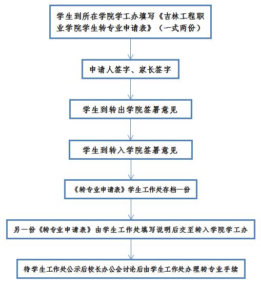 转专业.jpg 转专业.jpg