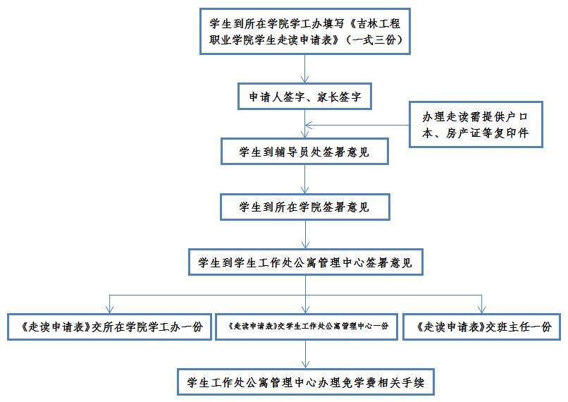走读.jpg 走读.jpg