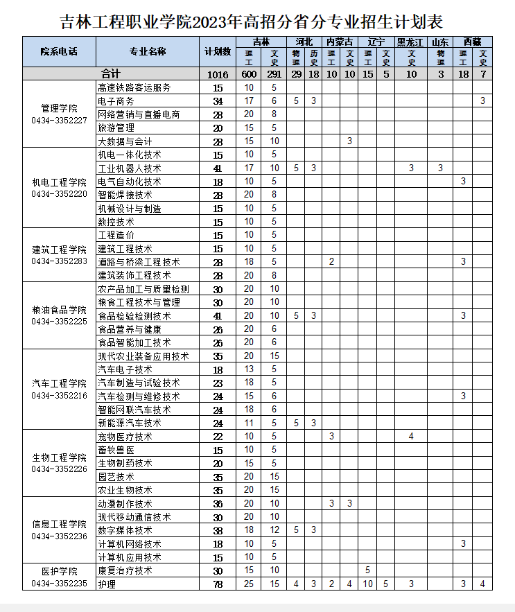 2023高招计划.png