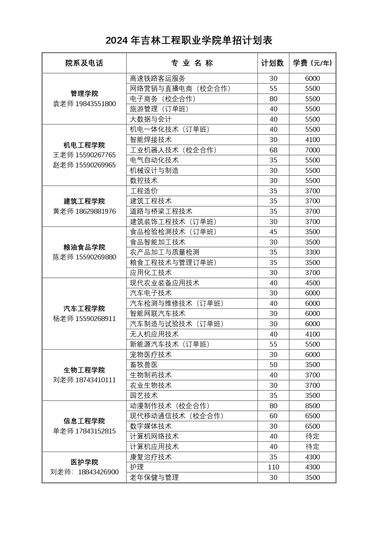 2024单招计划表_page-0001.jpg 2024单招计划表_page-0001.jpg