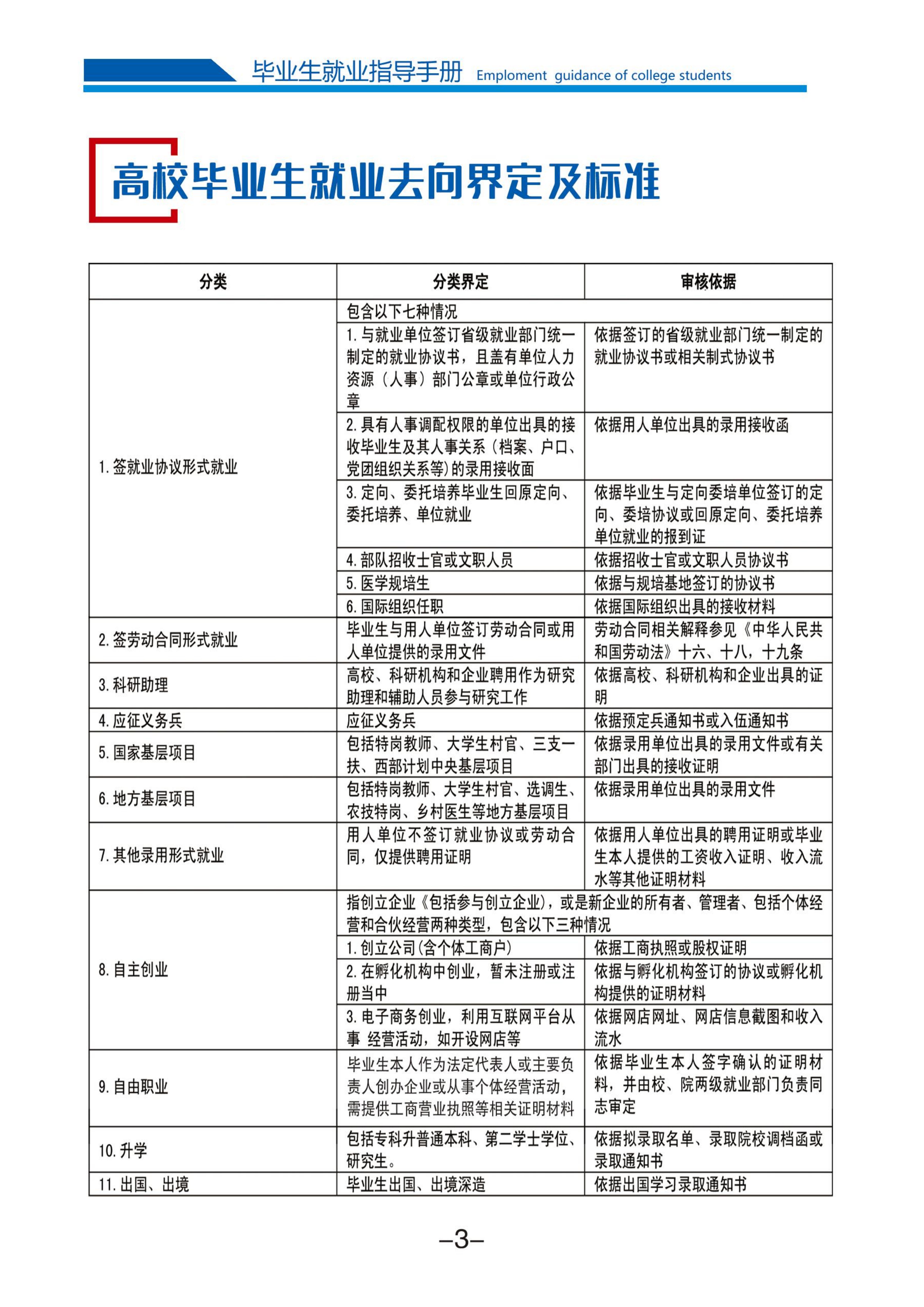 beat365唯一官方网站2025届毕业生就业指导手册(1)_05.jpg