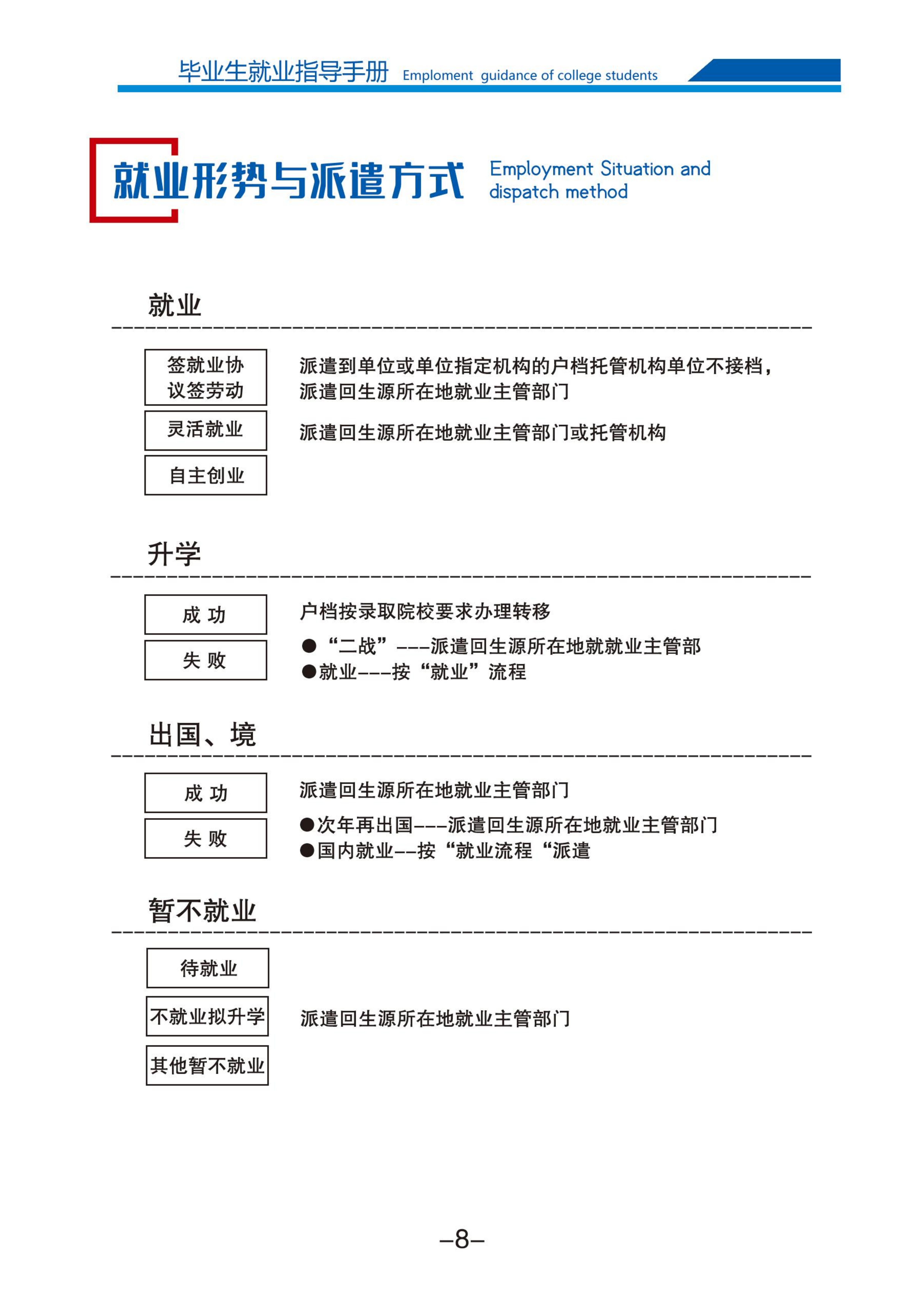 beat365唯一官方网站2025届毕业生就业指导手册(1)_10.jpg