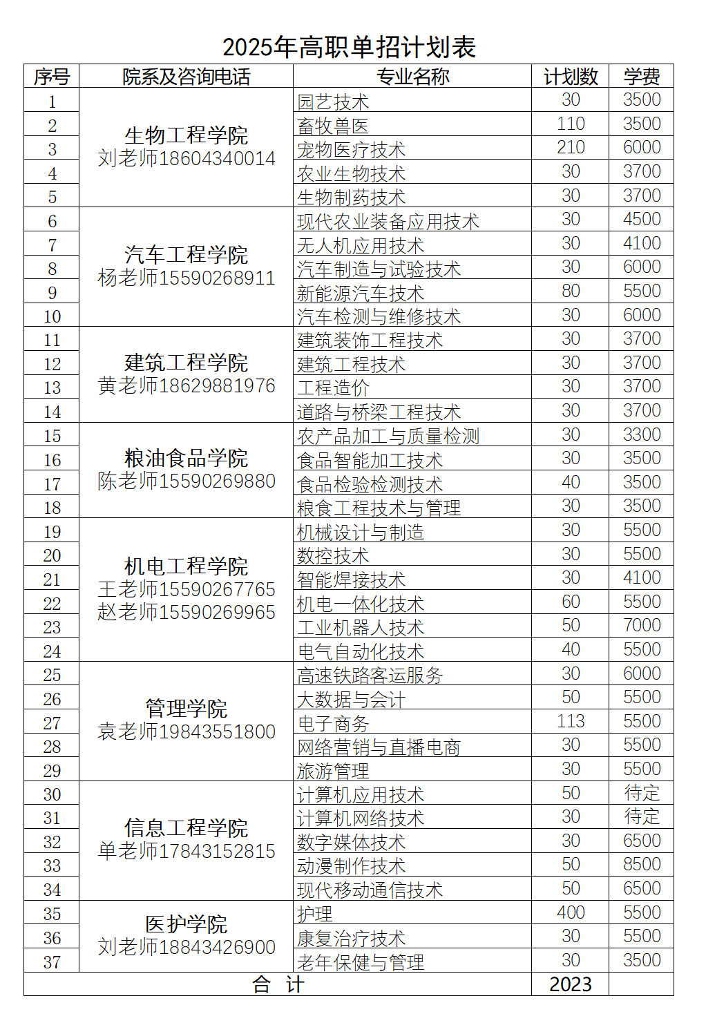 25单招计划.png