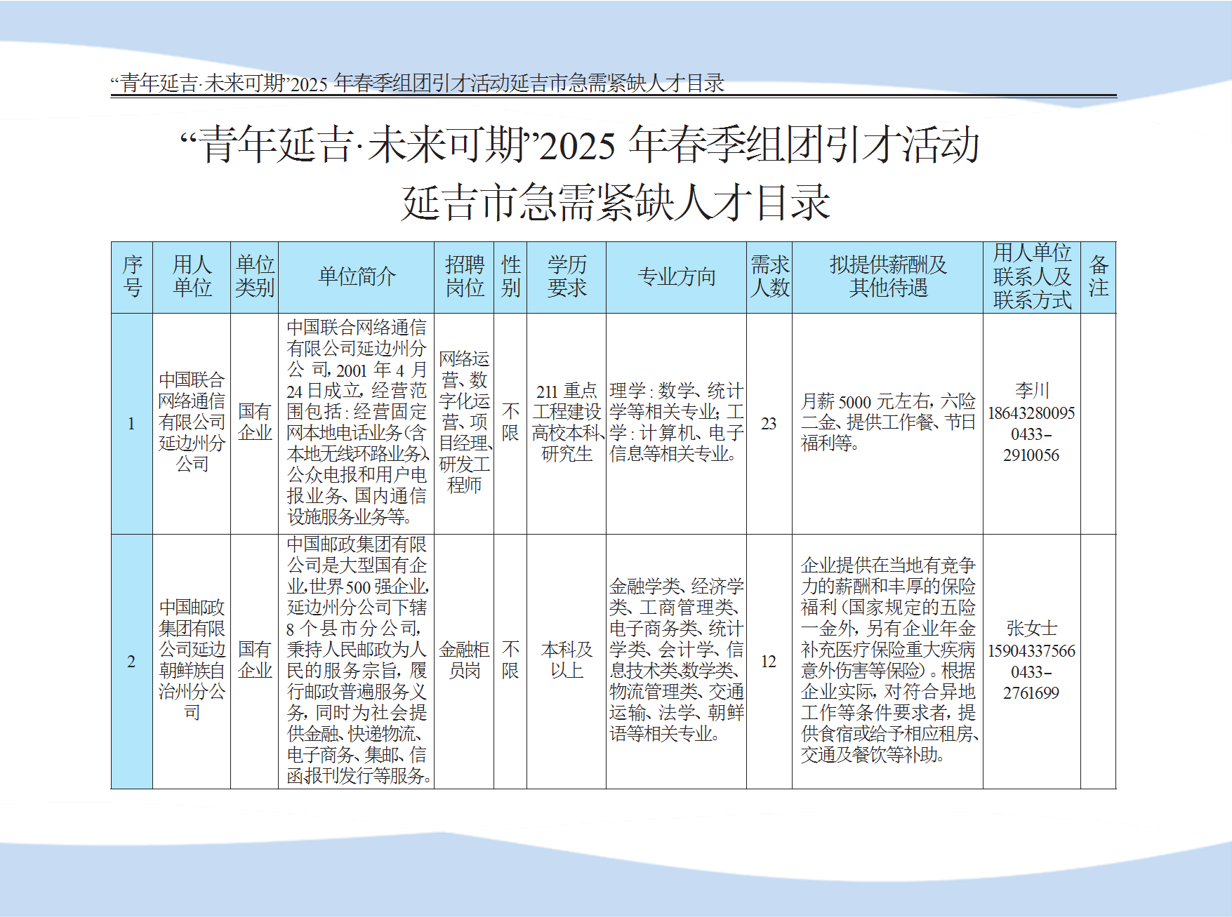延吉市急需紧缺人才目录 conv 1.png