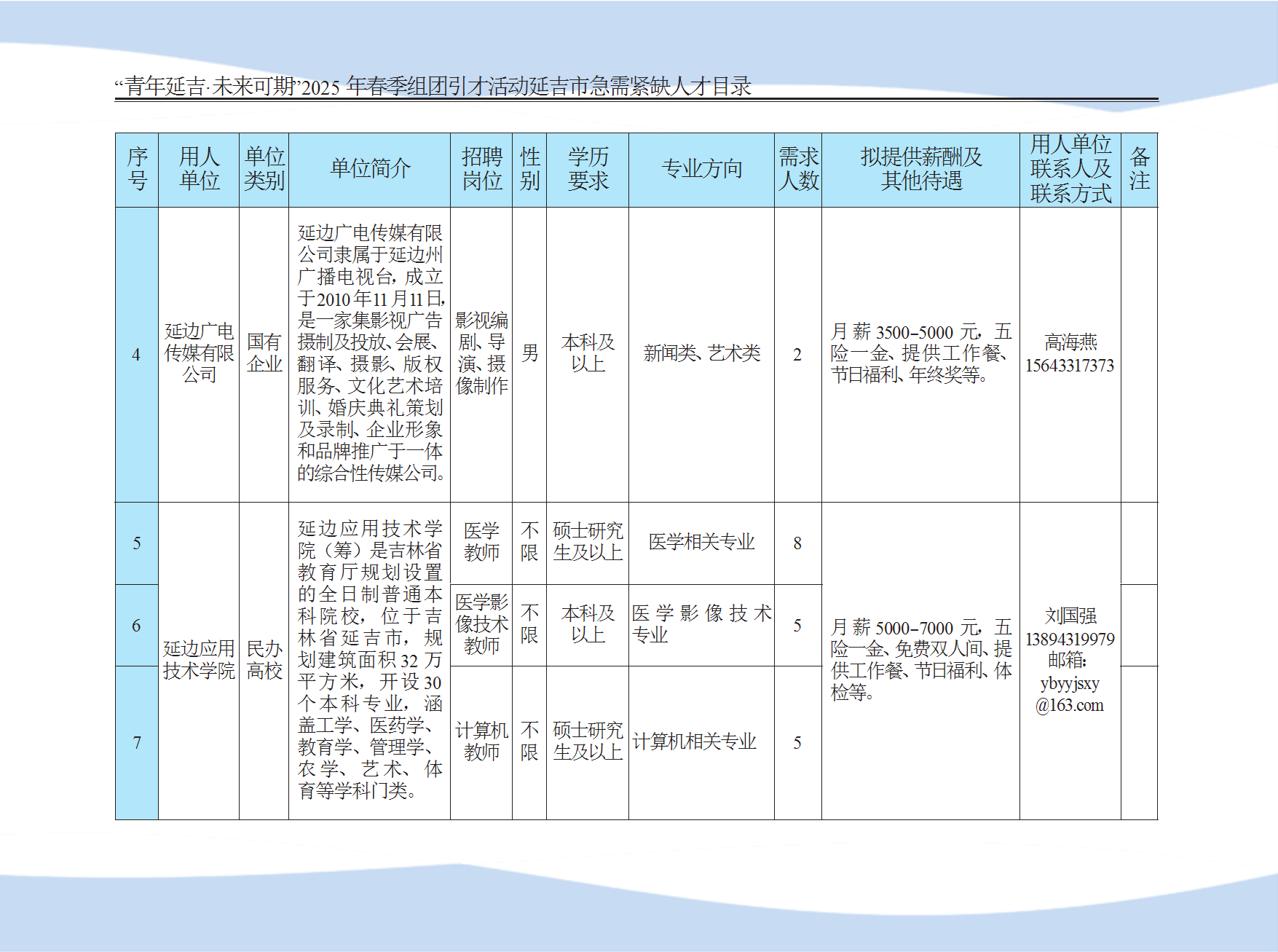 延吉市急需紧缺人才目录 conv 3.png