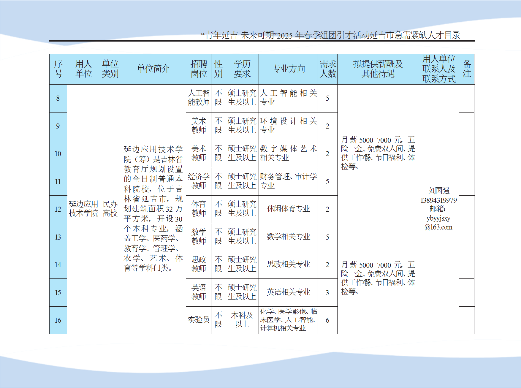 延吉市急需紧缺人才目录 conv 4.png