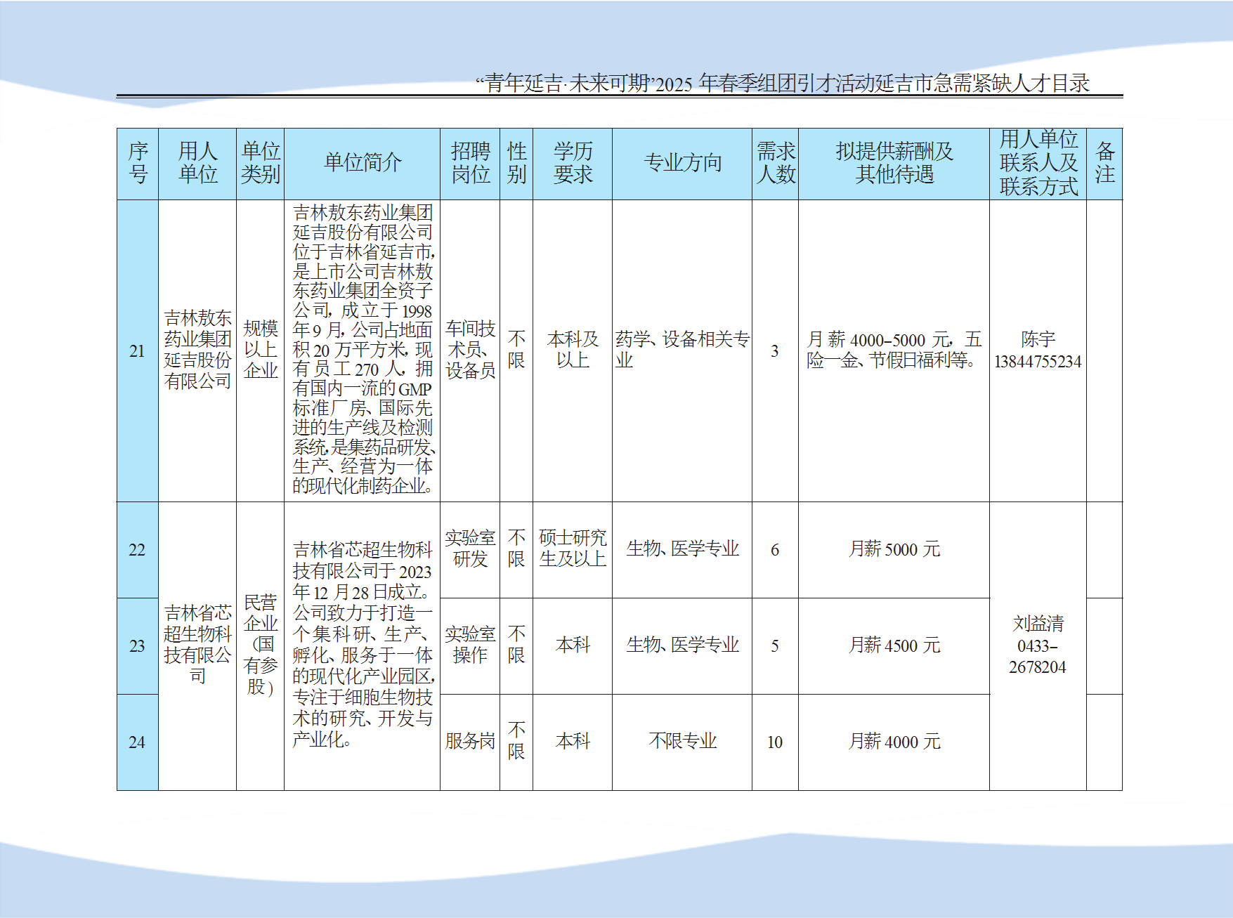延吉市急需紧缺人才目录 conv 6.png