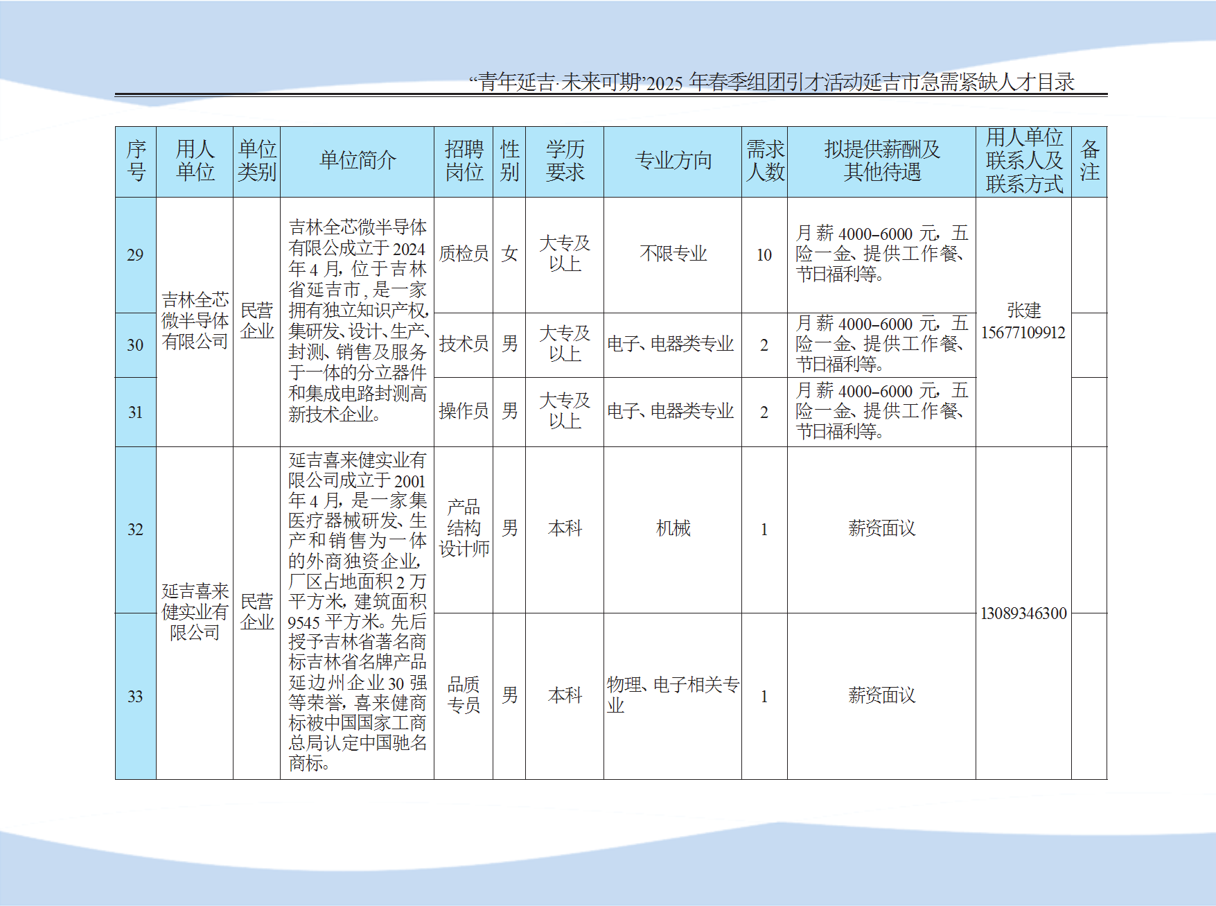 延吉市急需紧缺人才目录 conv 8.png