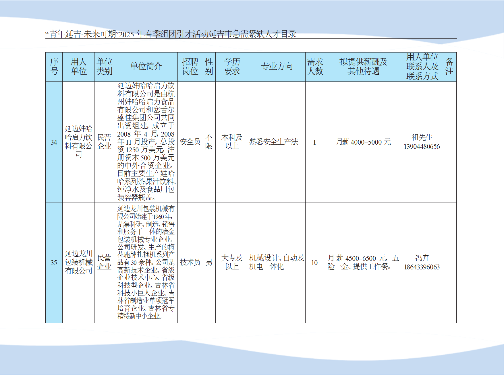 延吉市急需紧缺人才目录 conv 9.png