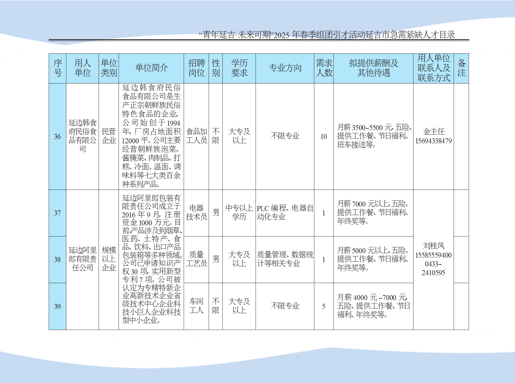 延吉市急需紧缺人才目录 conv 10.png