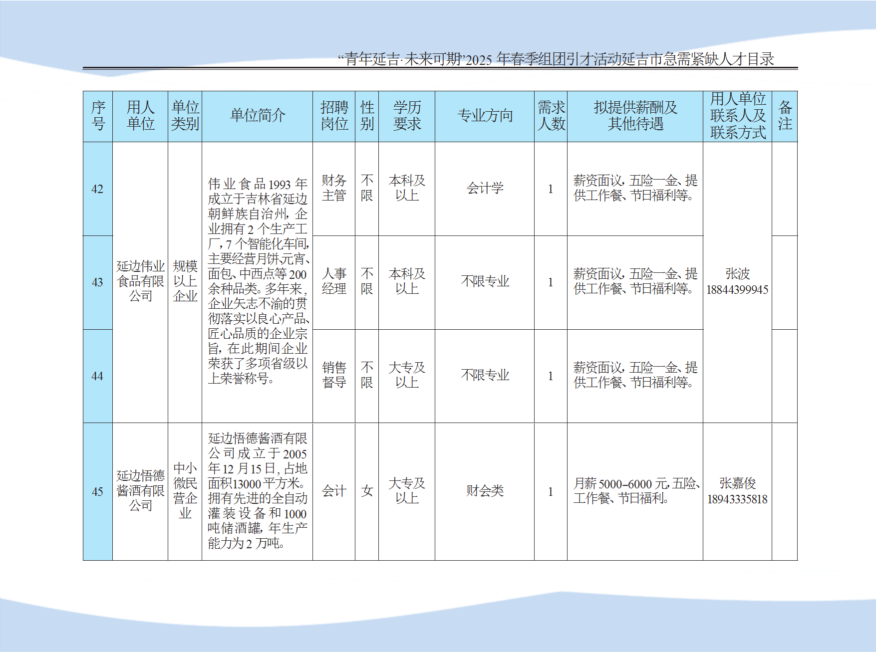延吉市急需紧缺人才目录 conv 12.png