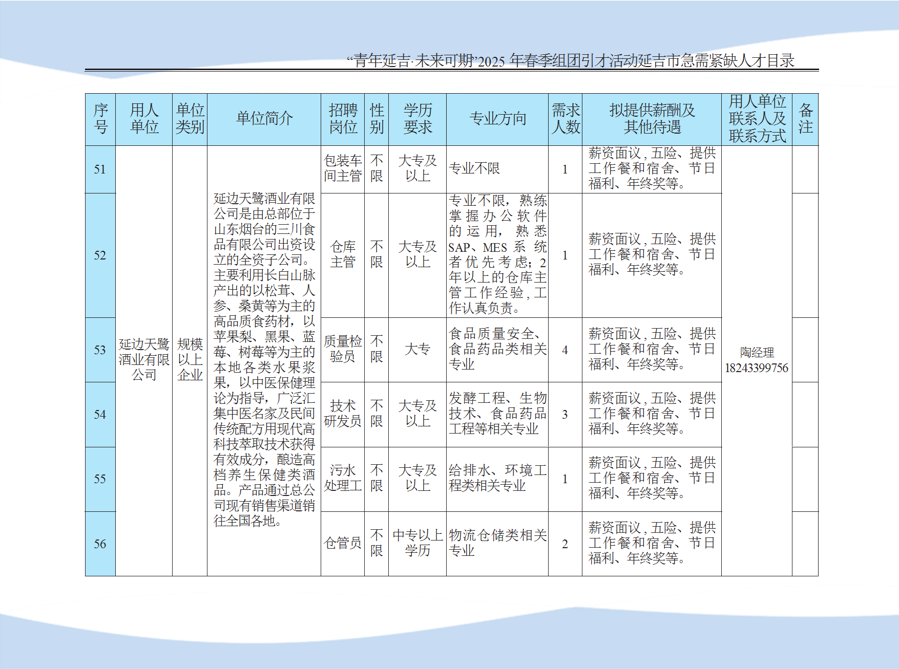 延吉市急需紧缺人才目录 conv 14.png