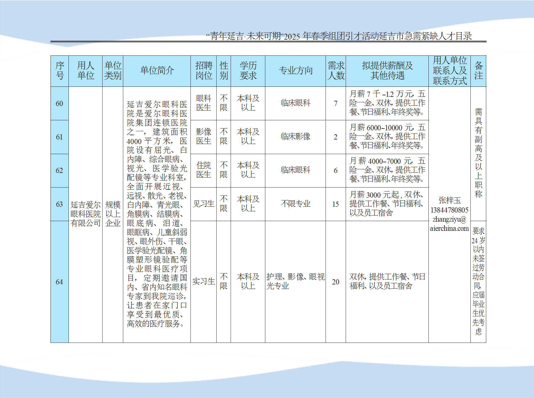 延吉市急需紧缺人才目录 conv 16.png