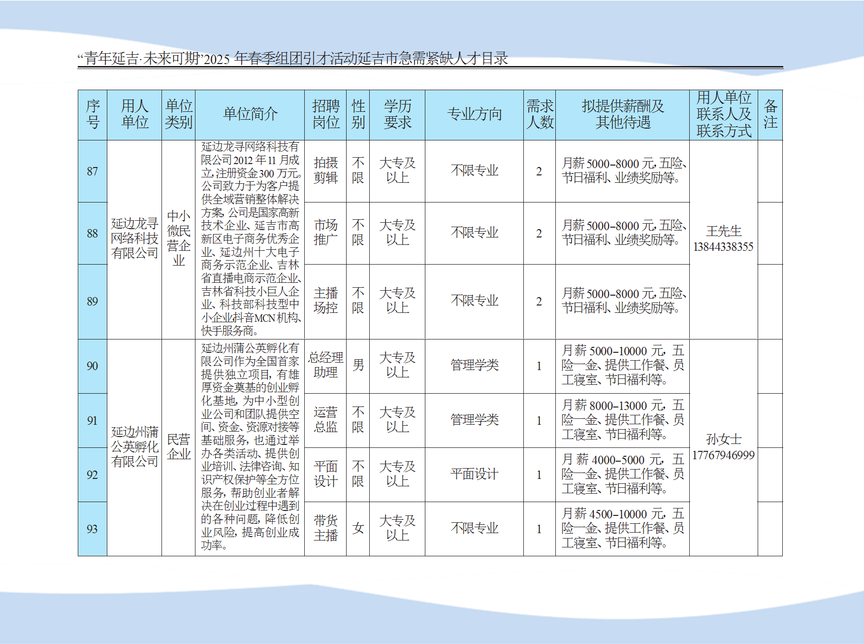 延吉市急需紧缺人才目录 conv 21.png