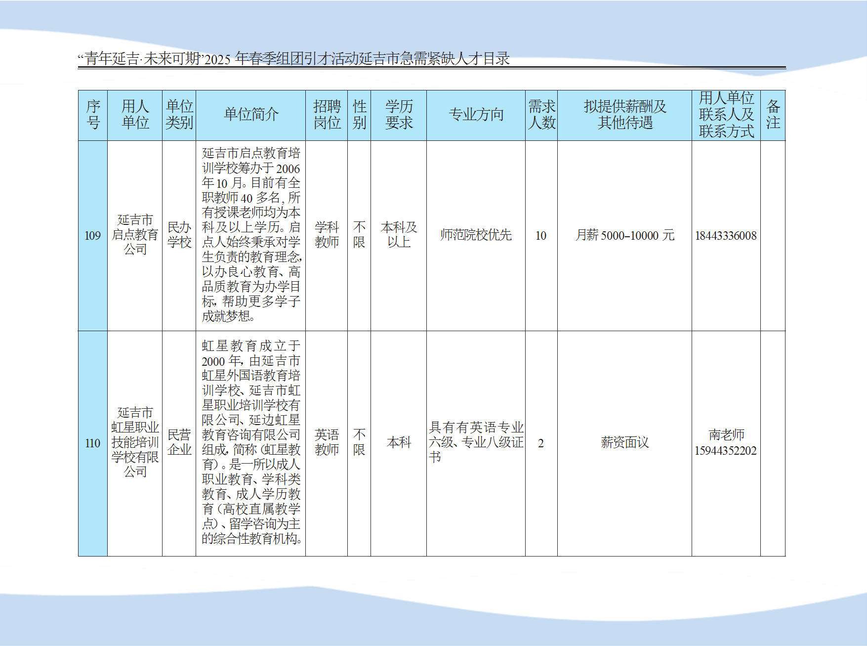 延吉市急需紧缺人才目录 conv 25.png