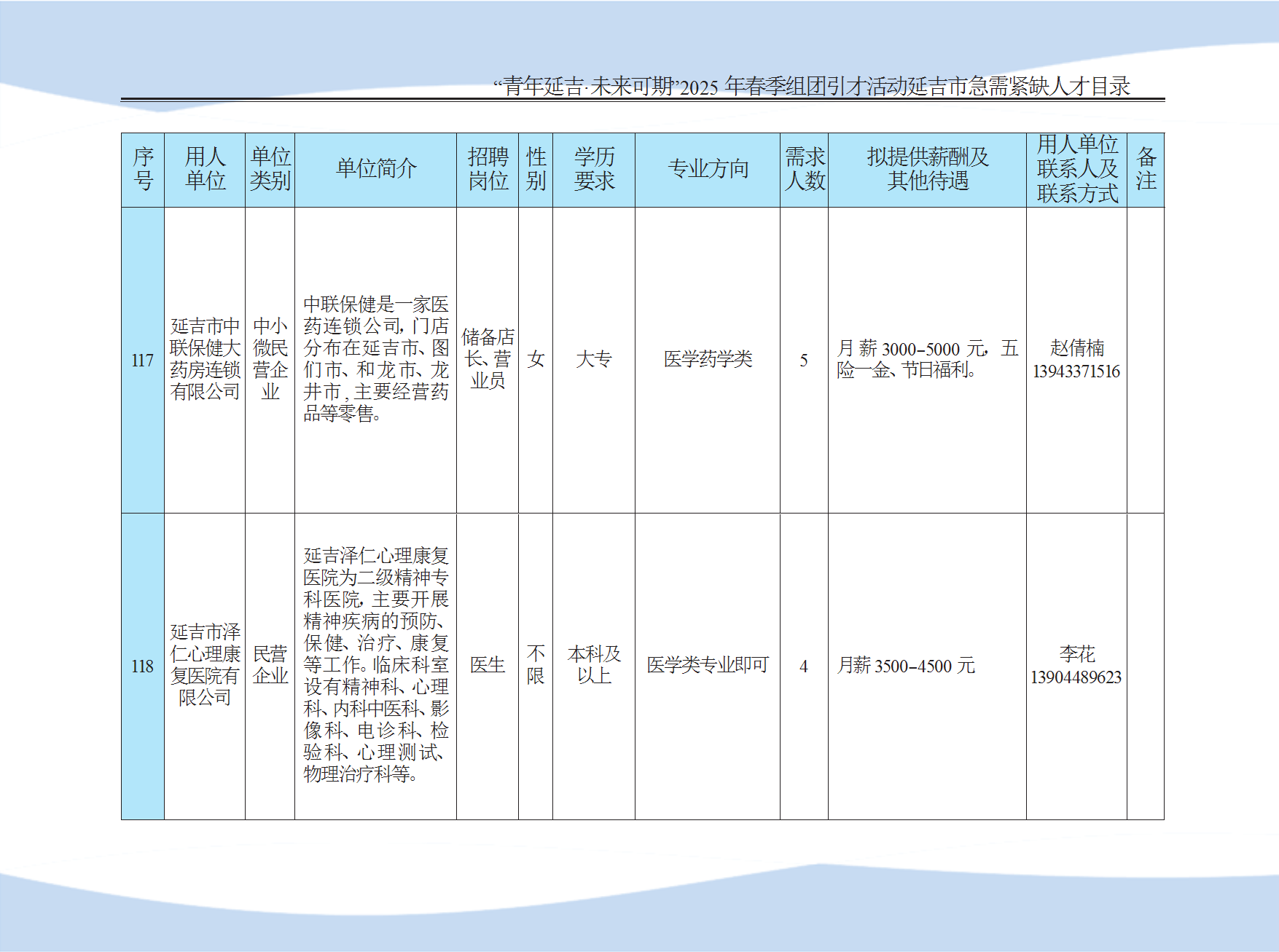 延吉市急需紧缺人才目录 conv 28.png