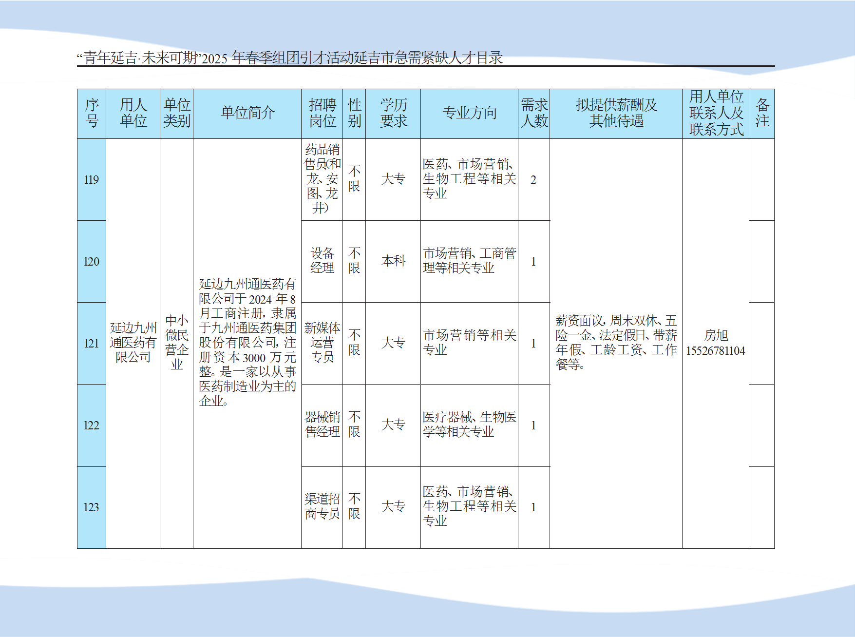 延吉市急需紧缺人才目录 conv 29.png