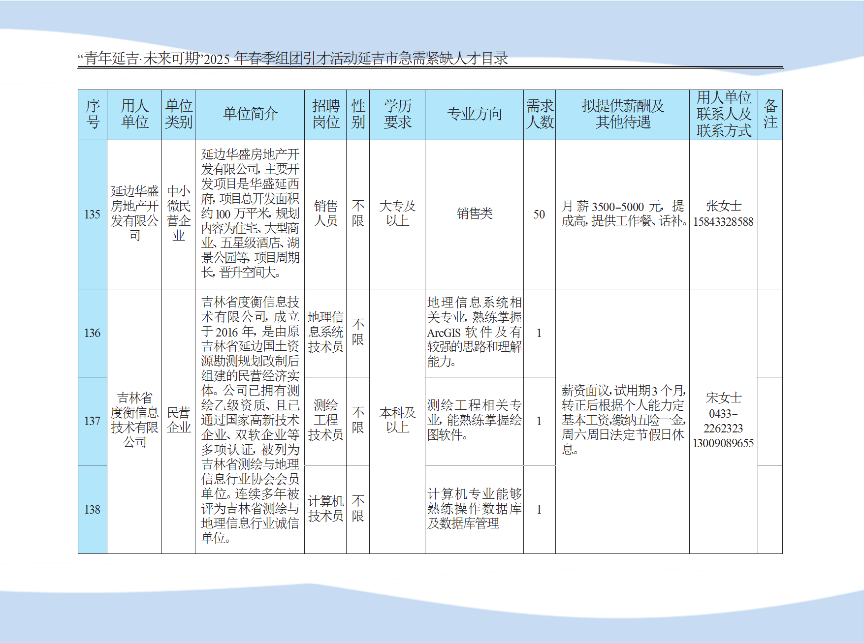 延吉市急需紧缺人才目录 conv 33.png