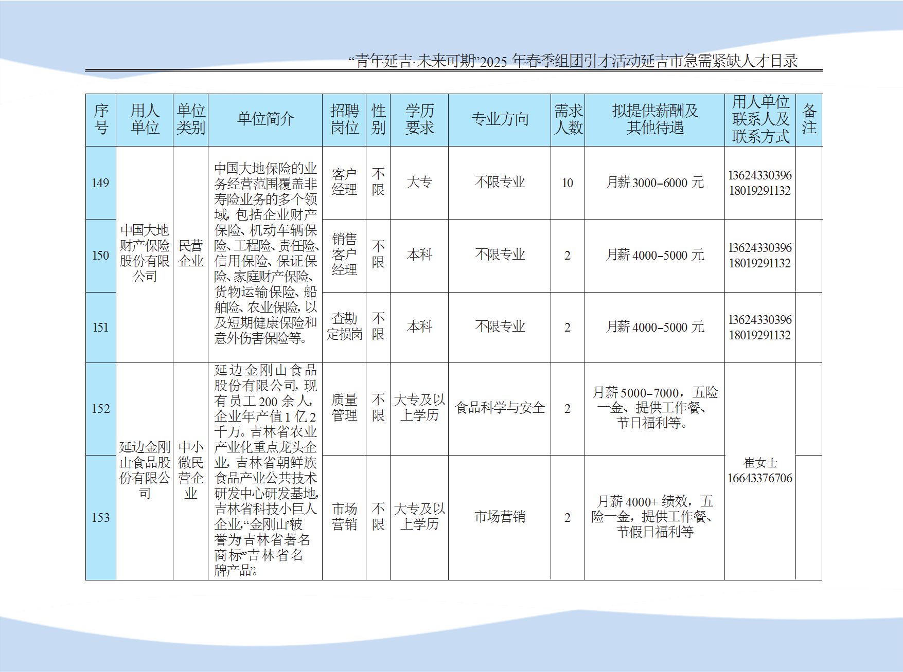 延吉市急需紧缺人才目录 conv 36.png