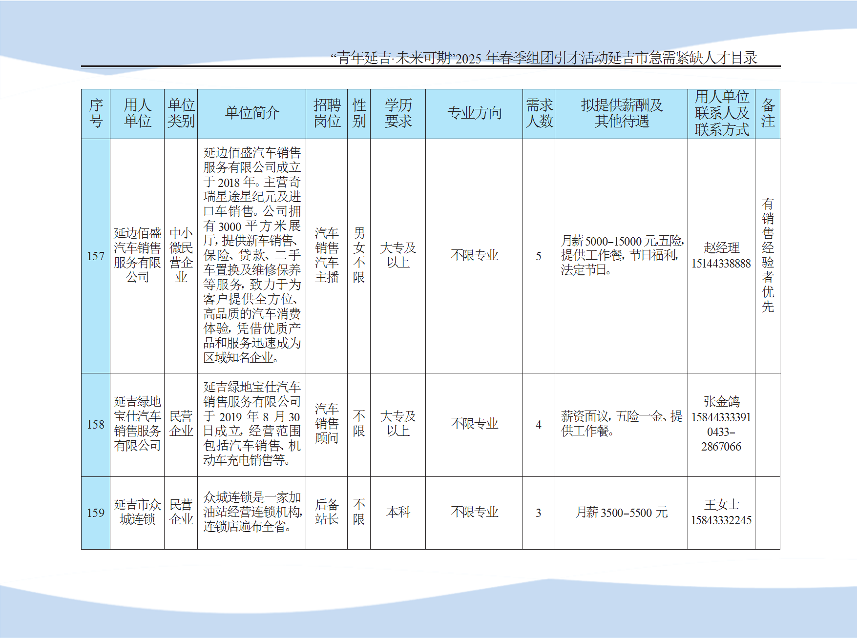 延吉市急需紧缺人才目录 conv 38.png
