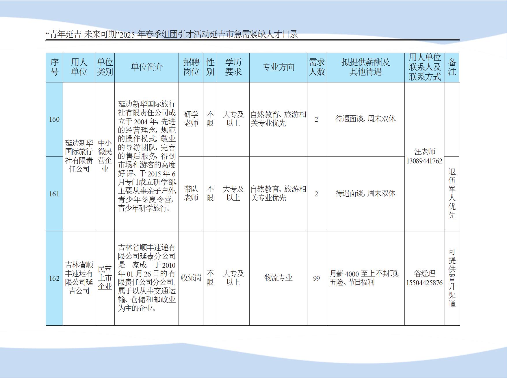 延吉市急需紧缺人才目录 conv 39.png