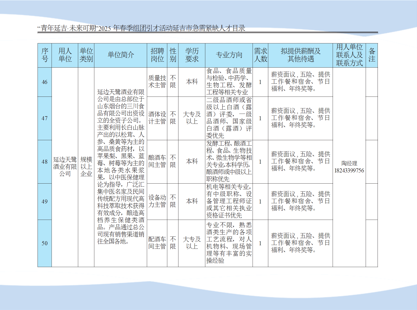延吉市急需紧缺人才目录 conv 13.png