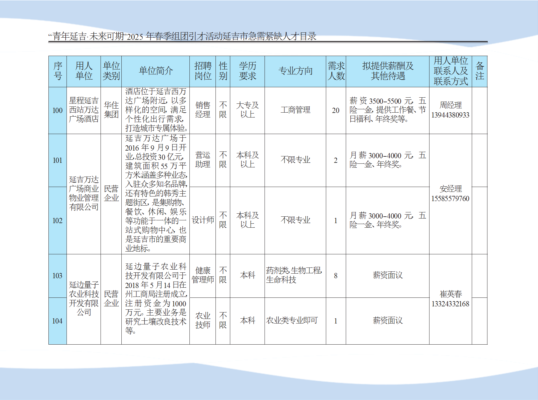 延吉市急需紧缺人才目录 conv 23.png