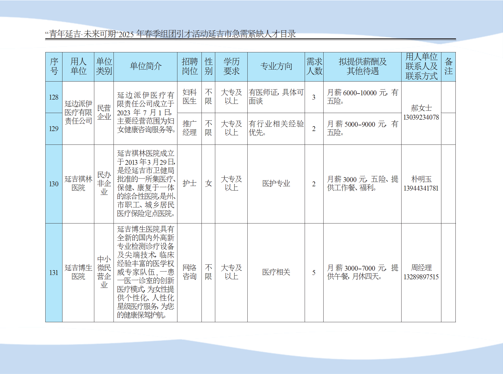 延吉市急需紧缺人才目录 conv 31.png