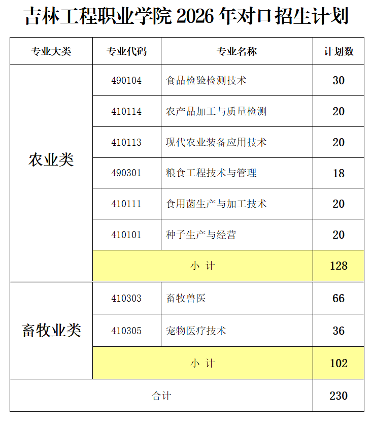 26对口计划.png