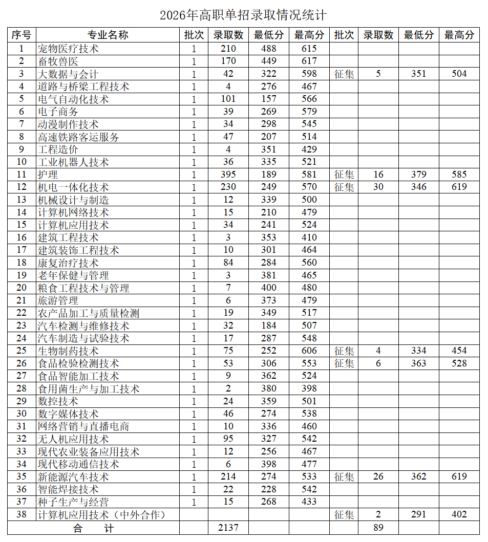 26单招录取统计上传网站.png