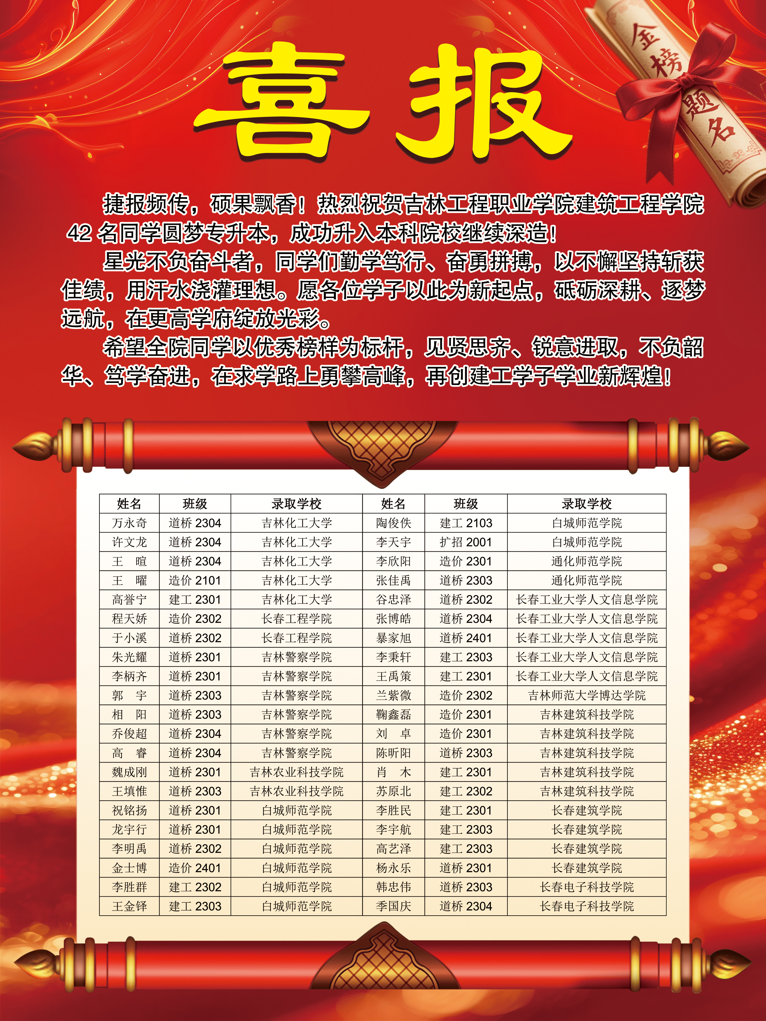 喜报（专升本）.jpg