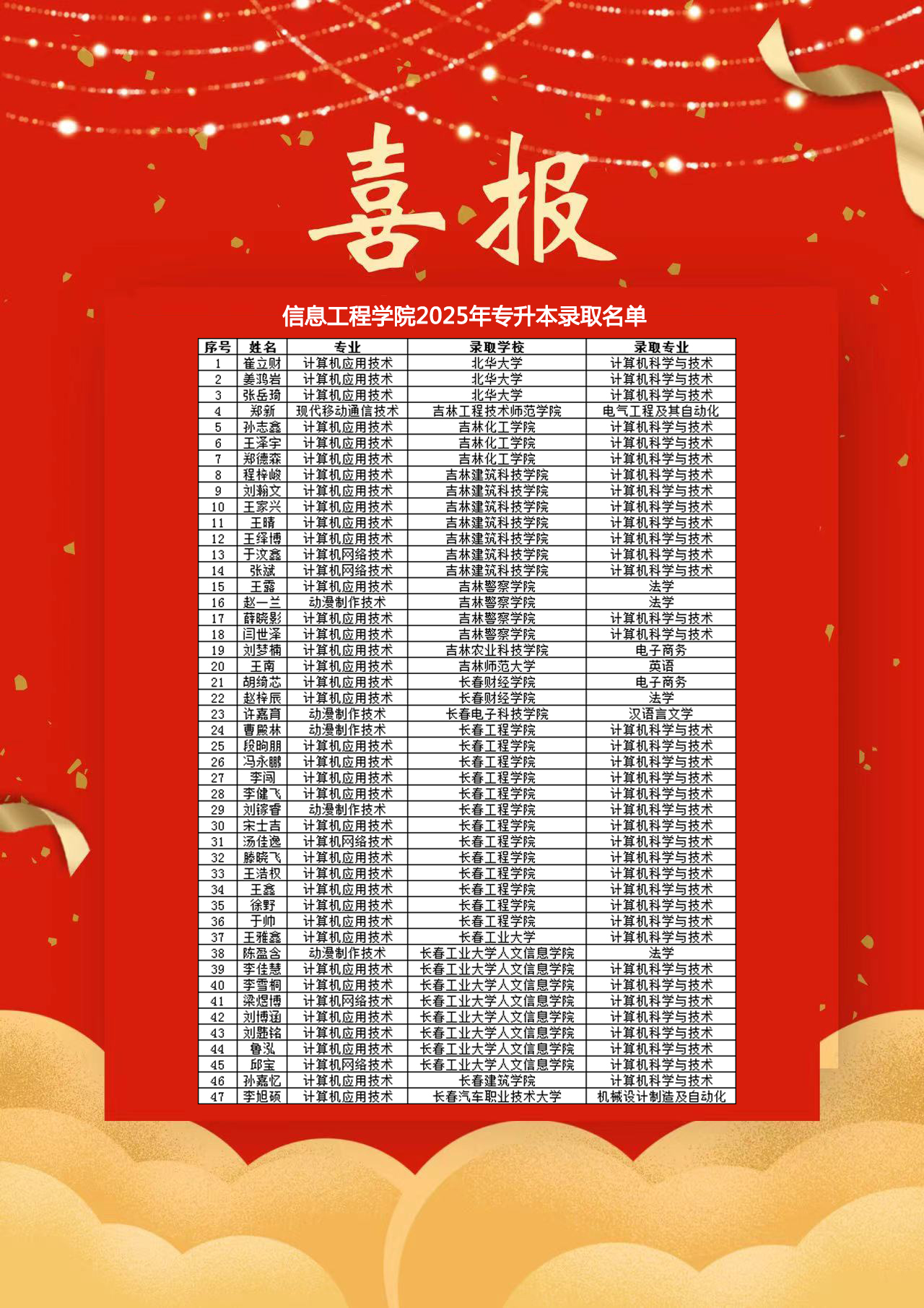 2025专升本.jpg 2025专升本.jpg